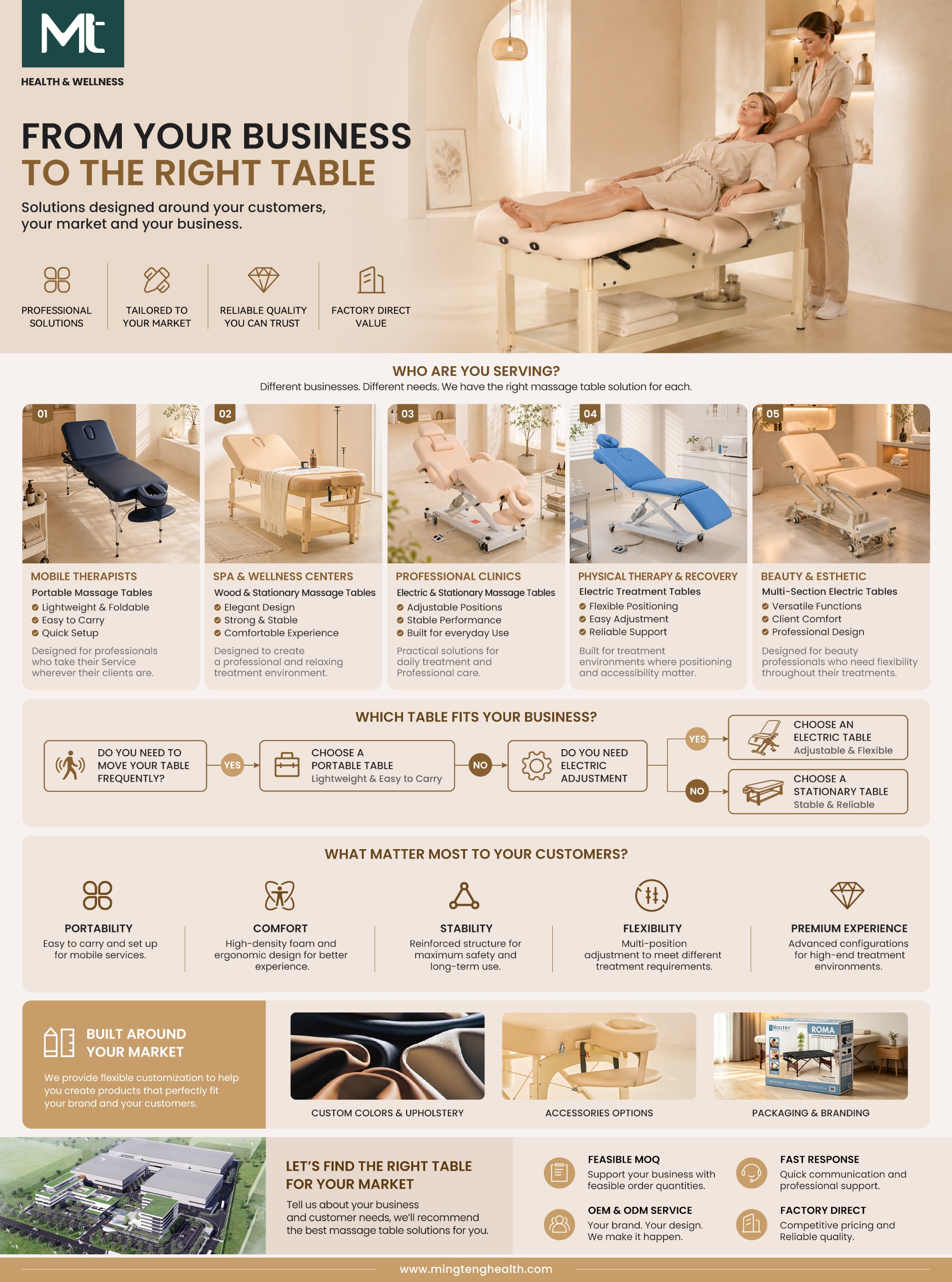 Massage & Treatment Tables | Find The Right Table For Your Business